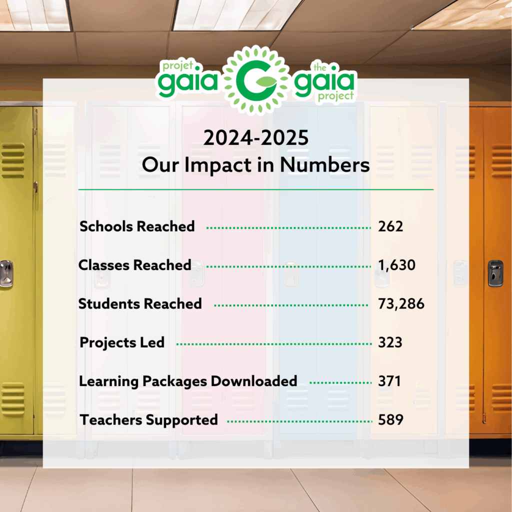 2024-2025 Our Impact in Numbers